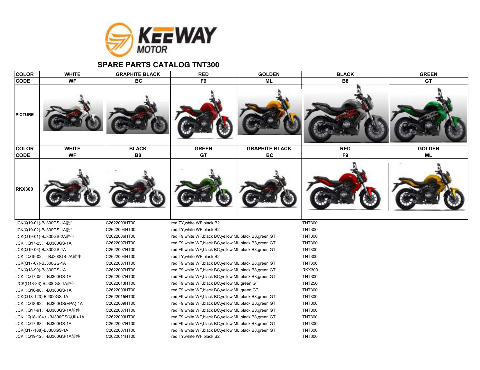 benelli tnt 300 spare parts price list