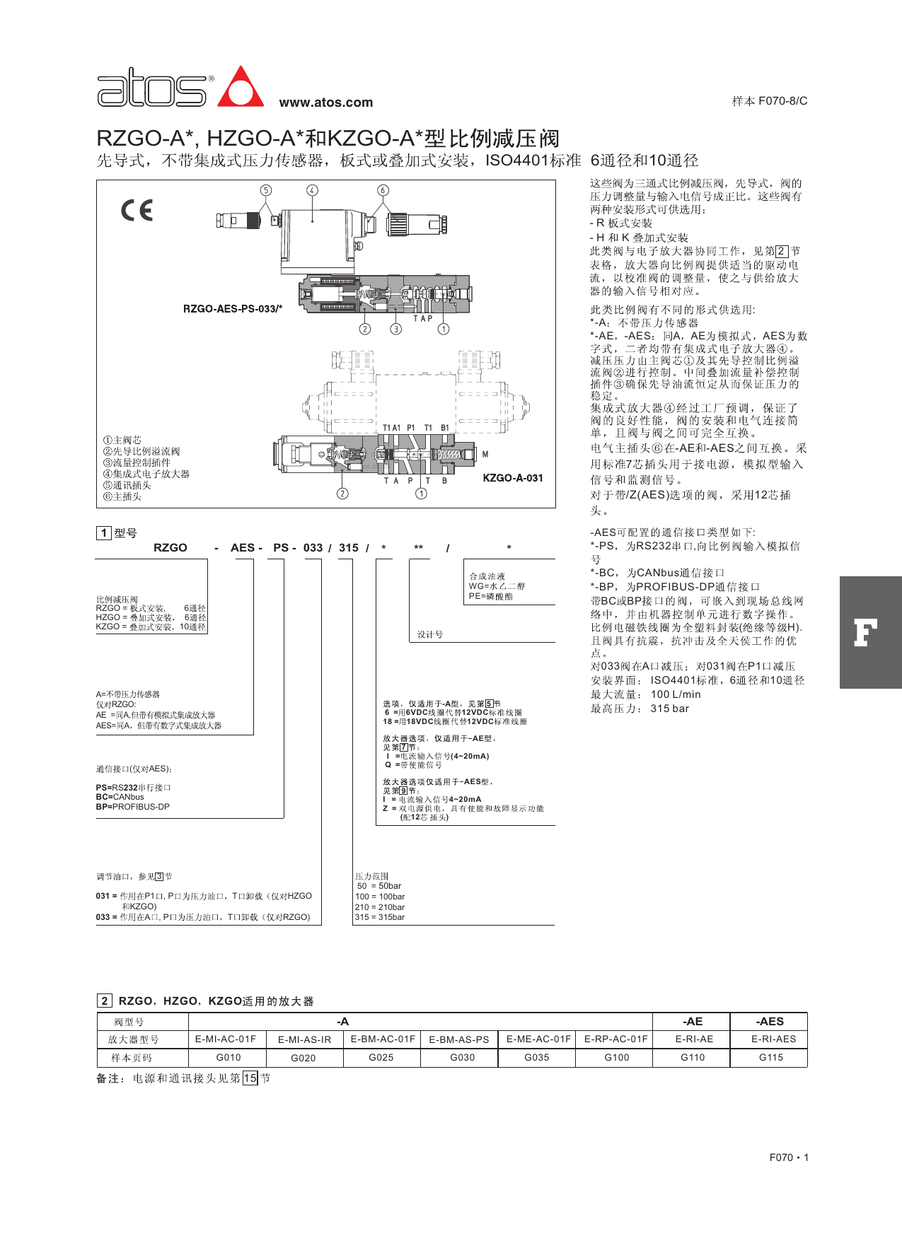 Rzgo A Hzgo A Kzgo A Manualzz