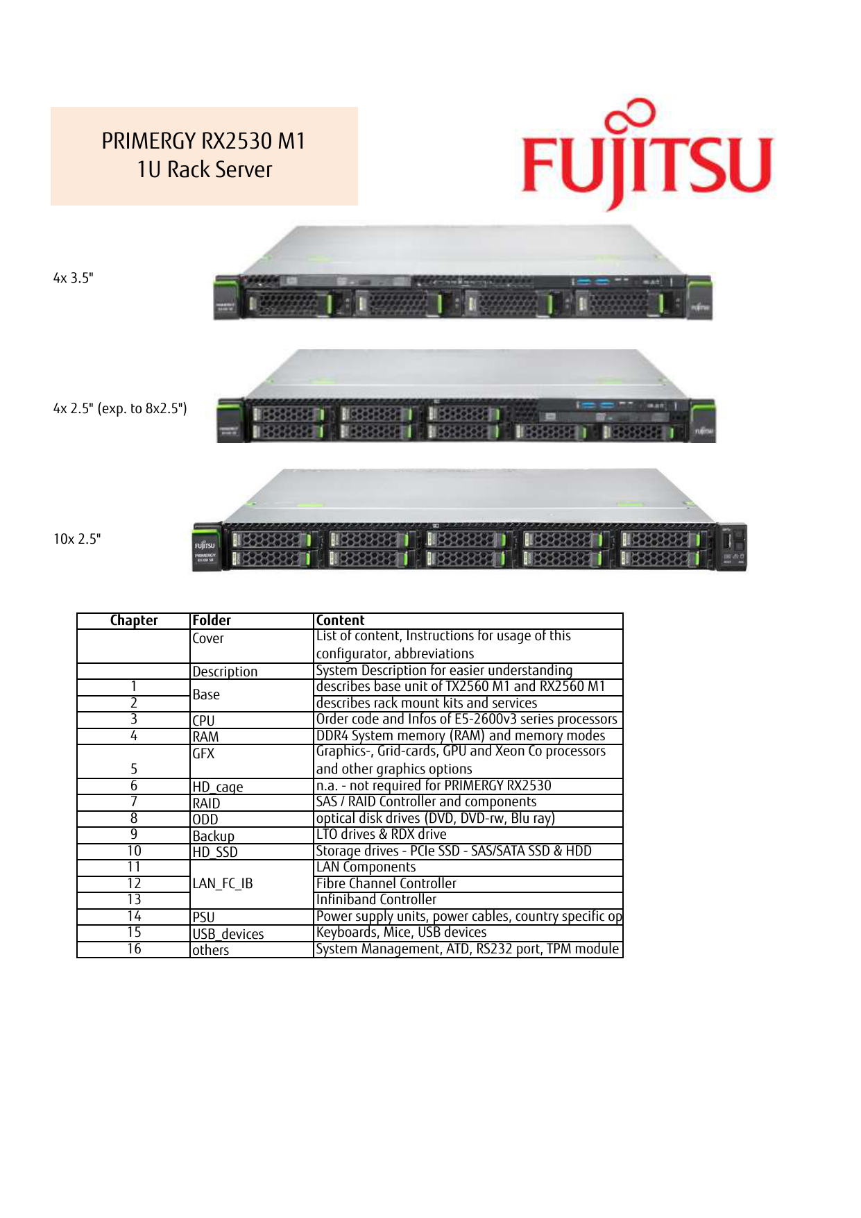 Configurator Primergy Rx2530 M1 Manualzz