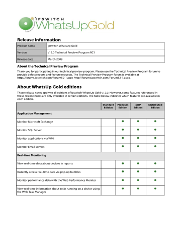 ipswitch whatsup gold premium