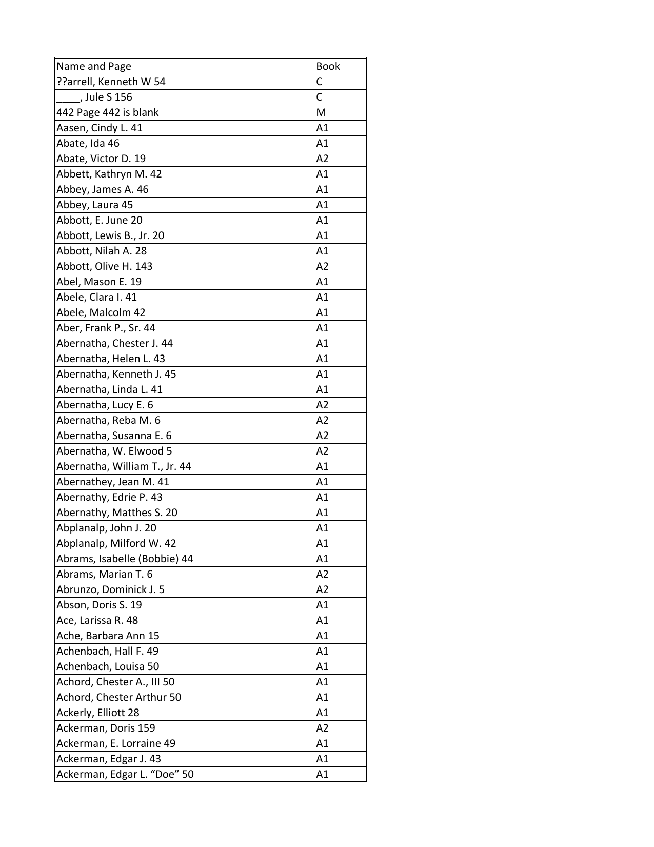 Name And Page Book Arrell Kenneth W 54 C Jule S 156