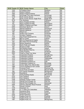 Bge Dealer Id Bge Dealer Name City State Manualzz