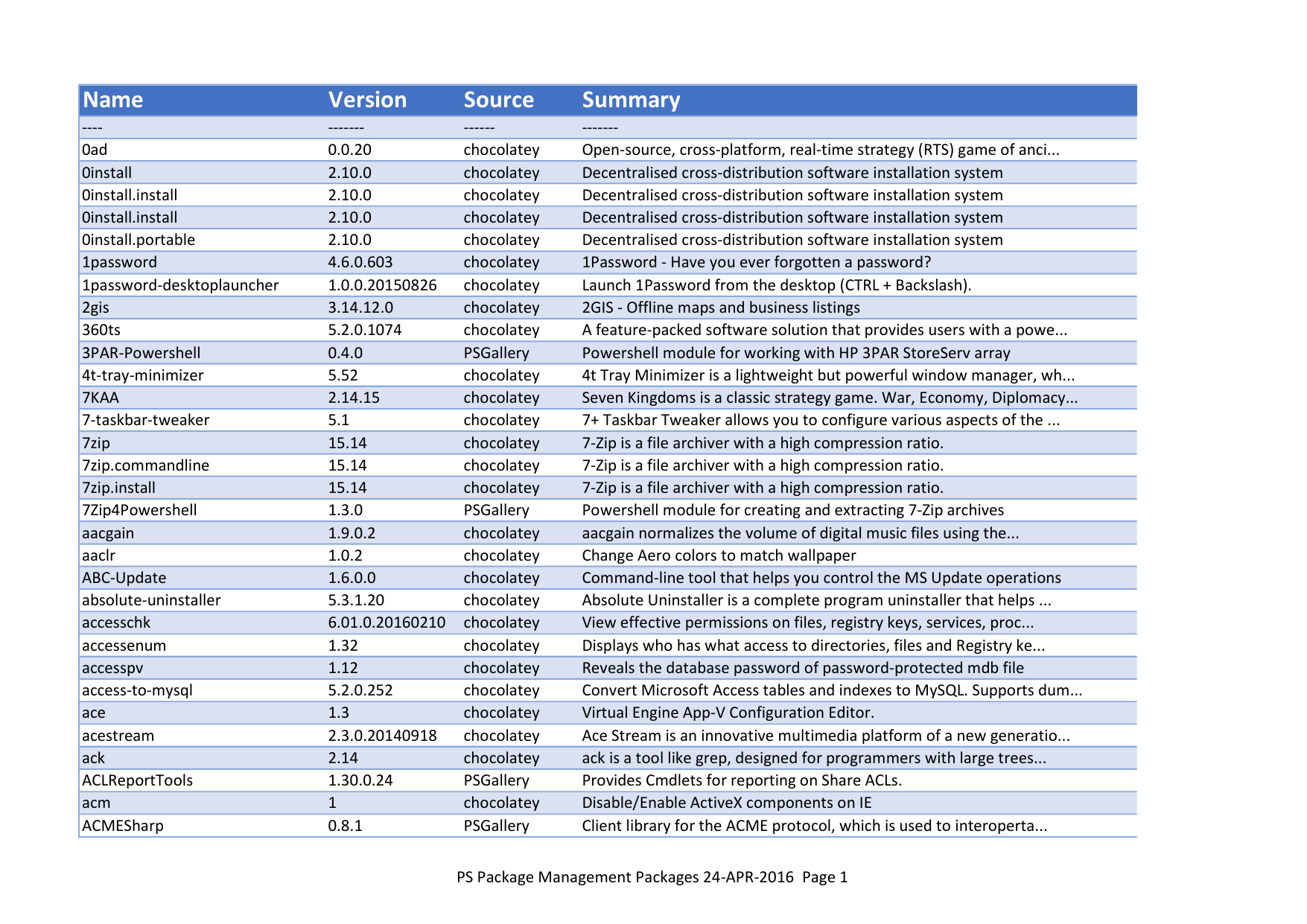 Chocolatey Software  Whois - Windows Sysinternals 1.21