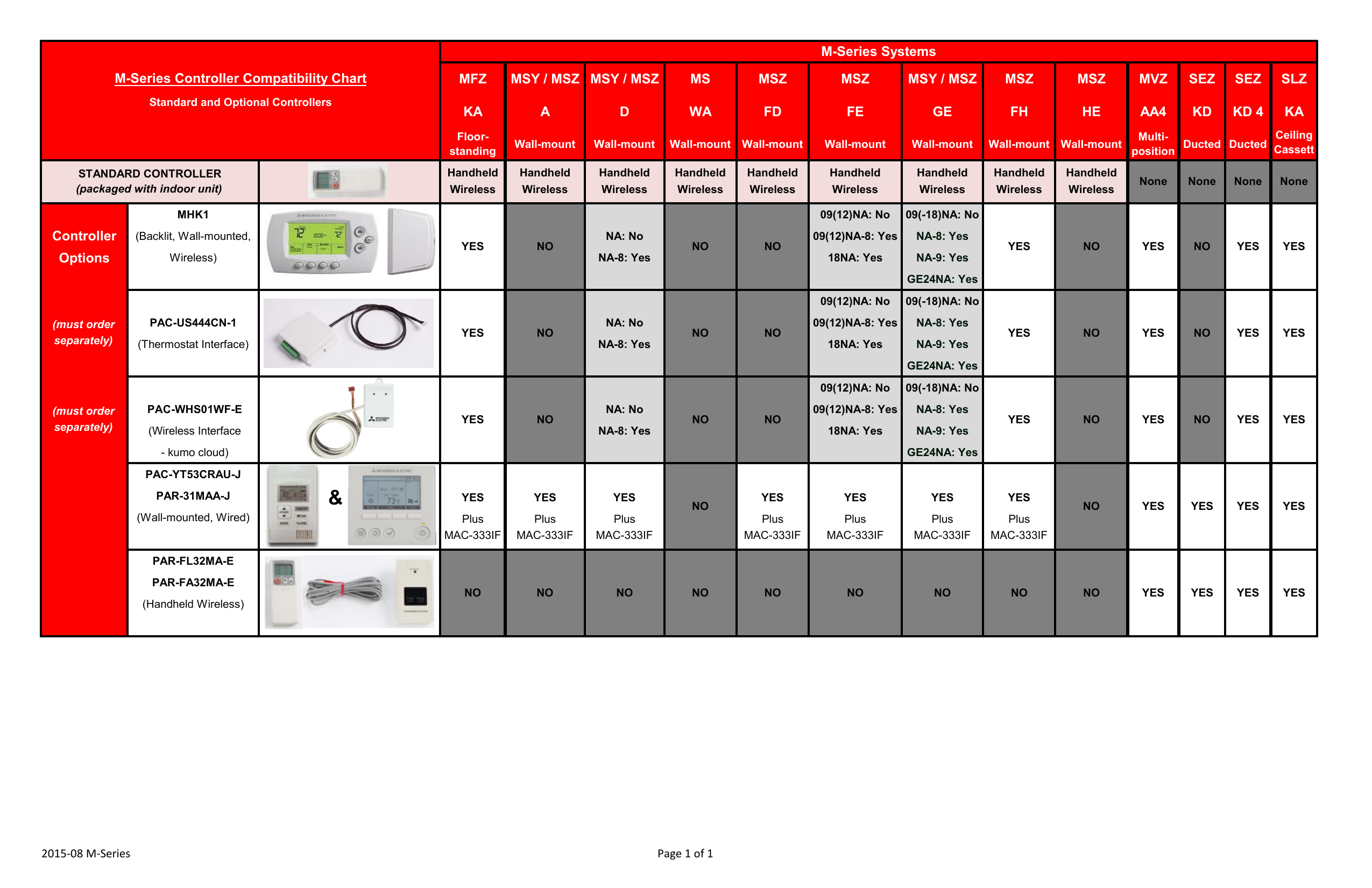 M Series Compatibility Chart Manualzz