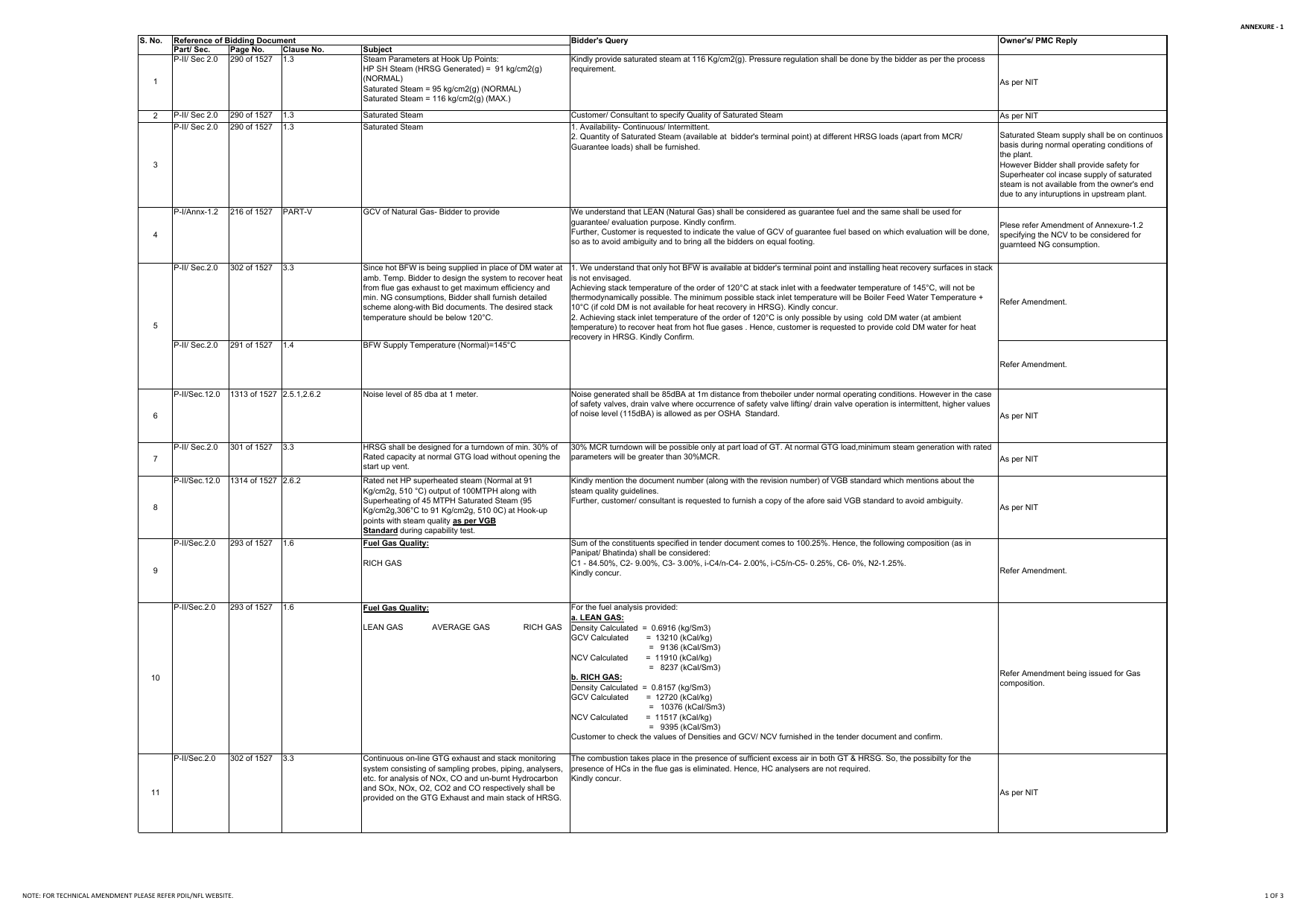 data sgp master.com