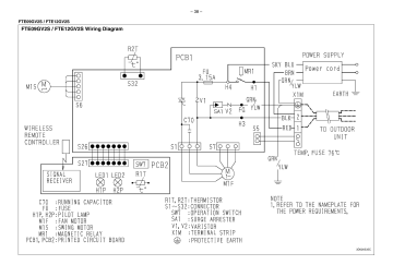 Daikin Air conditioner FTE09GV2S, FTE12GV2S, FTE18GV2S, AR09HV2S ...