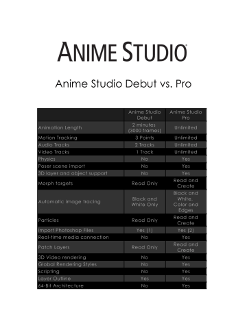 how to enable fill and stroke in anime studio debut 10