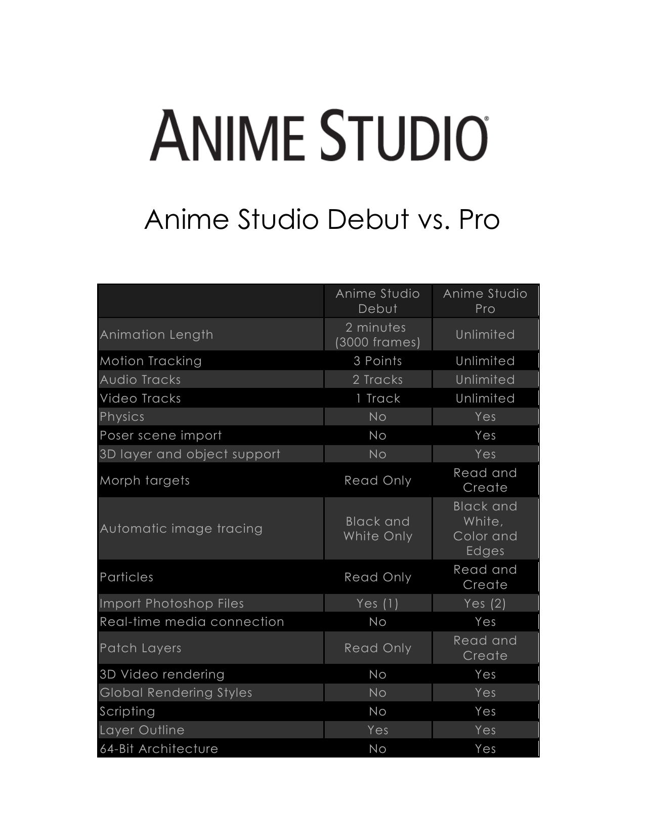 switch data file not inporting to anime studio pro 10
