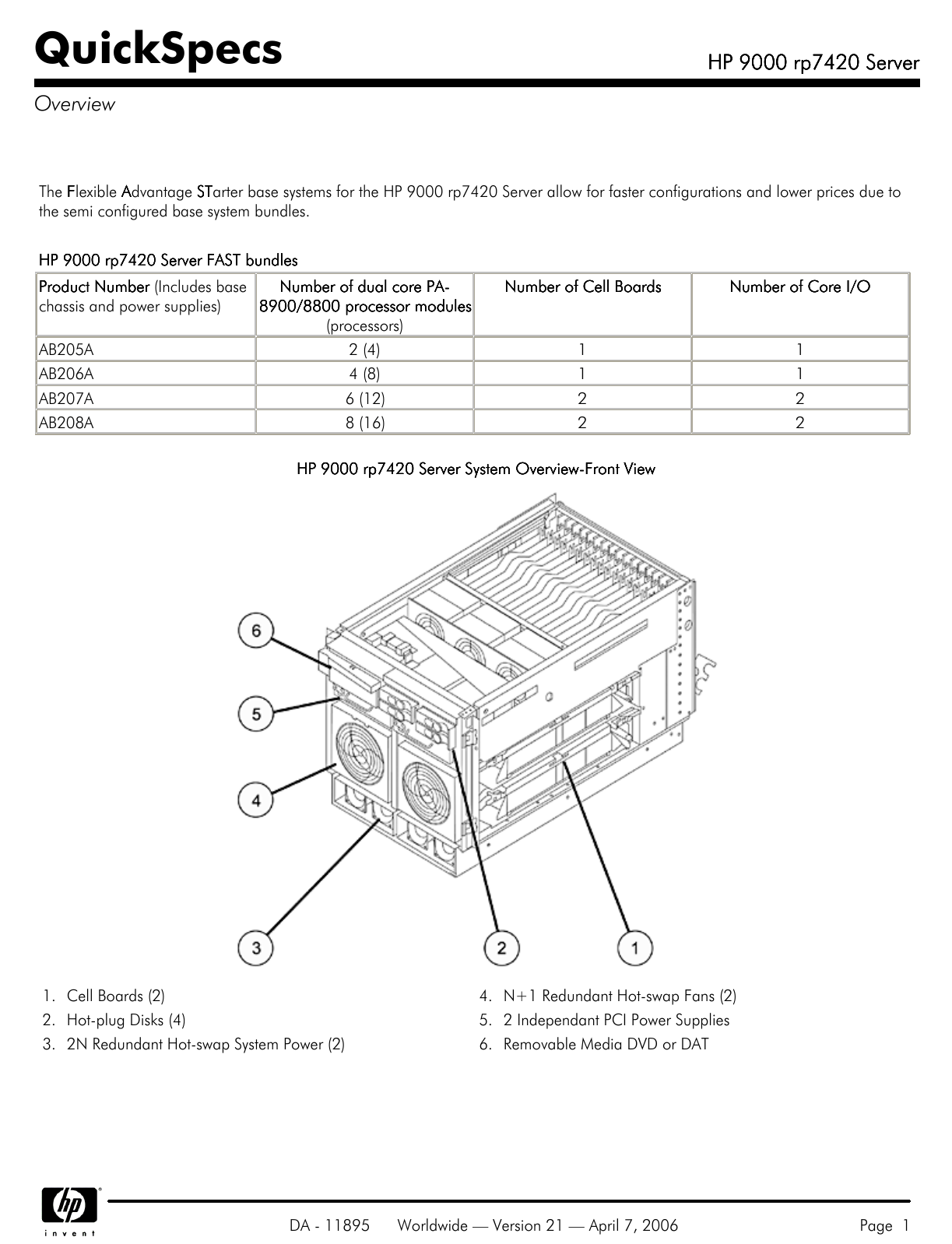 rp7420 firmware