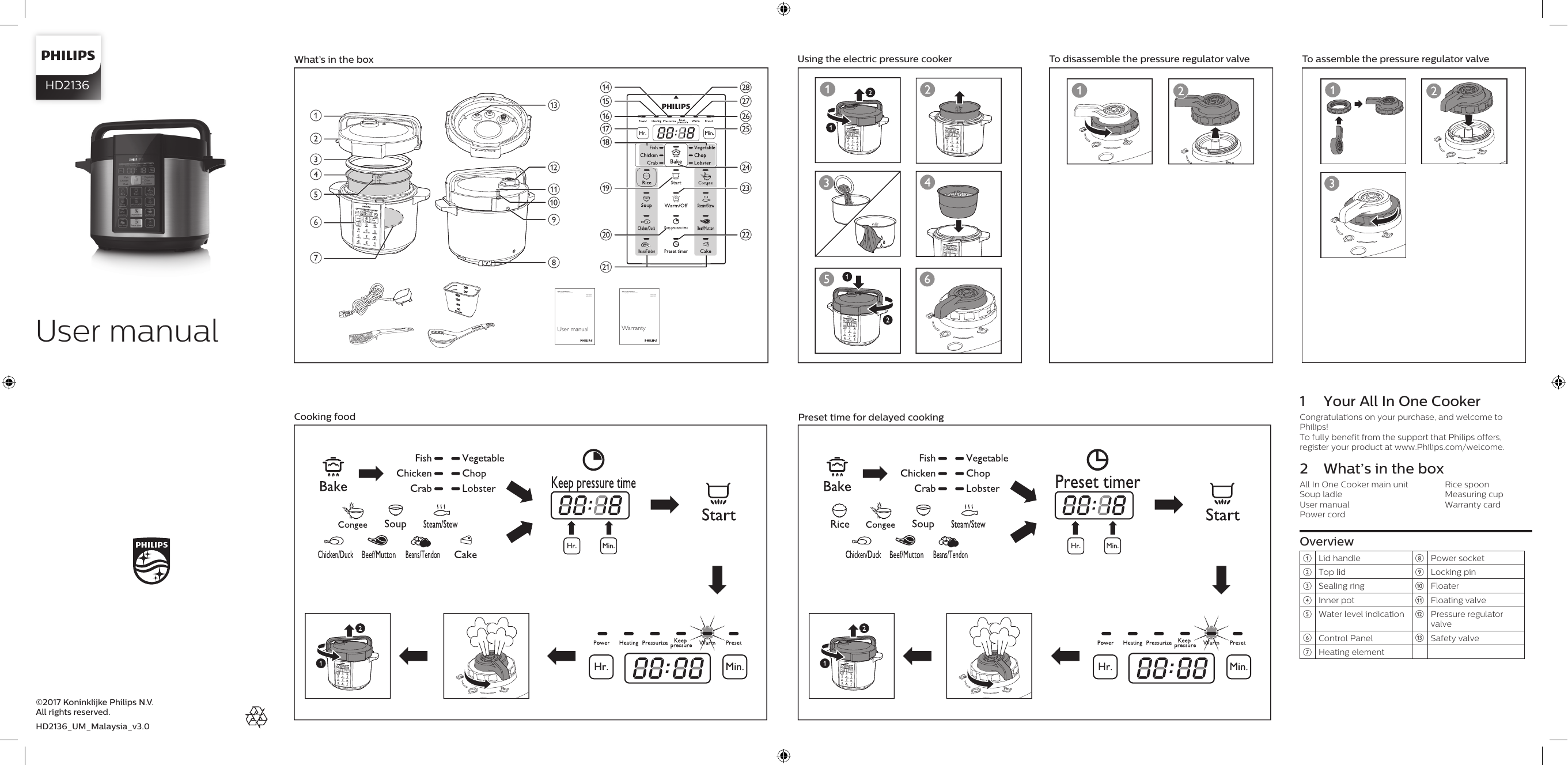 Philips hd2145 online manual