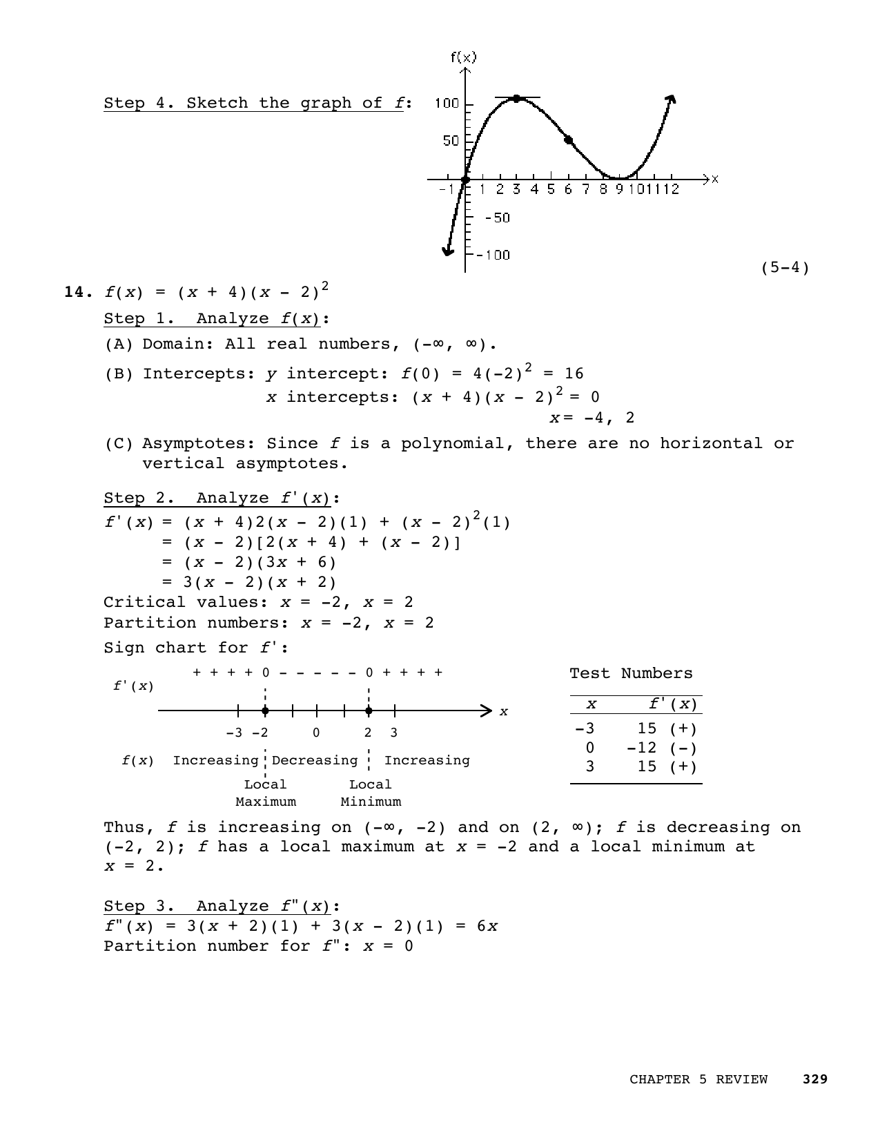 Step 4 Sketch The Graph Of F 5 4 14 F X X 4 X Manualzz