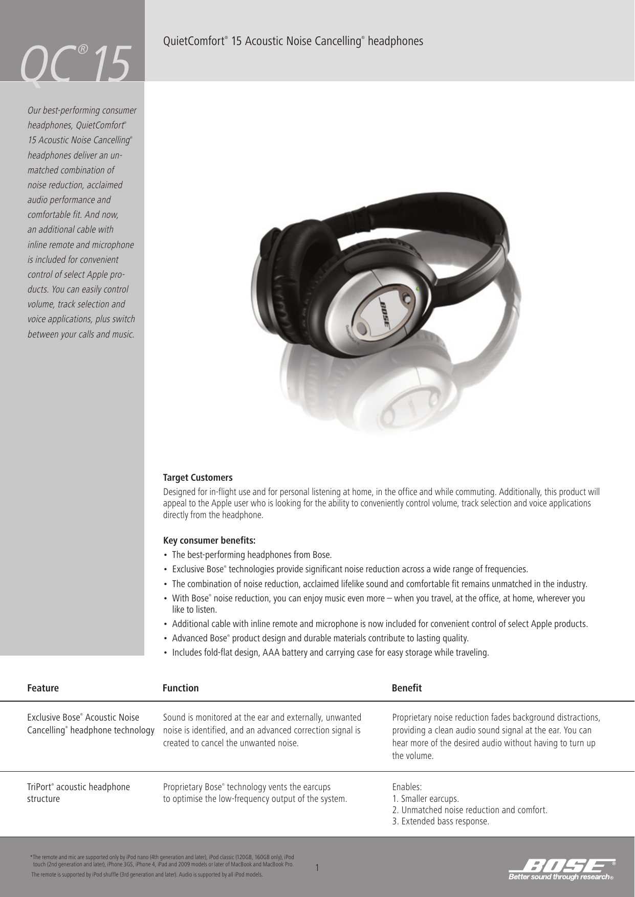 ipod noise cancelling headphones