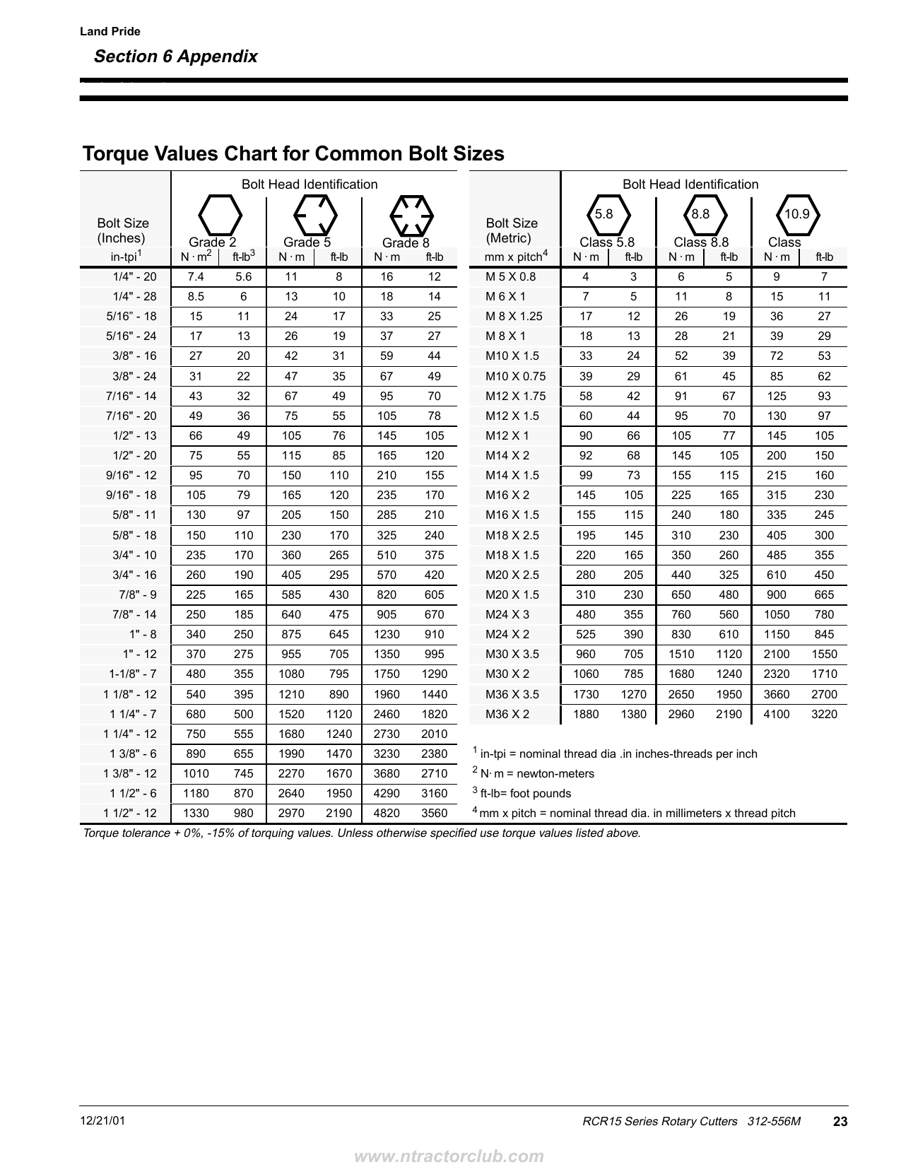Metric Bolt Torque Chart Large Pdf 59 Off 5930