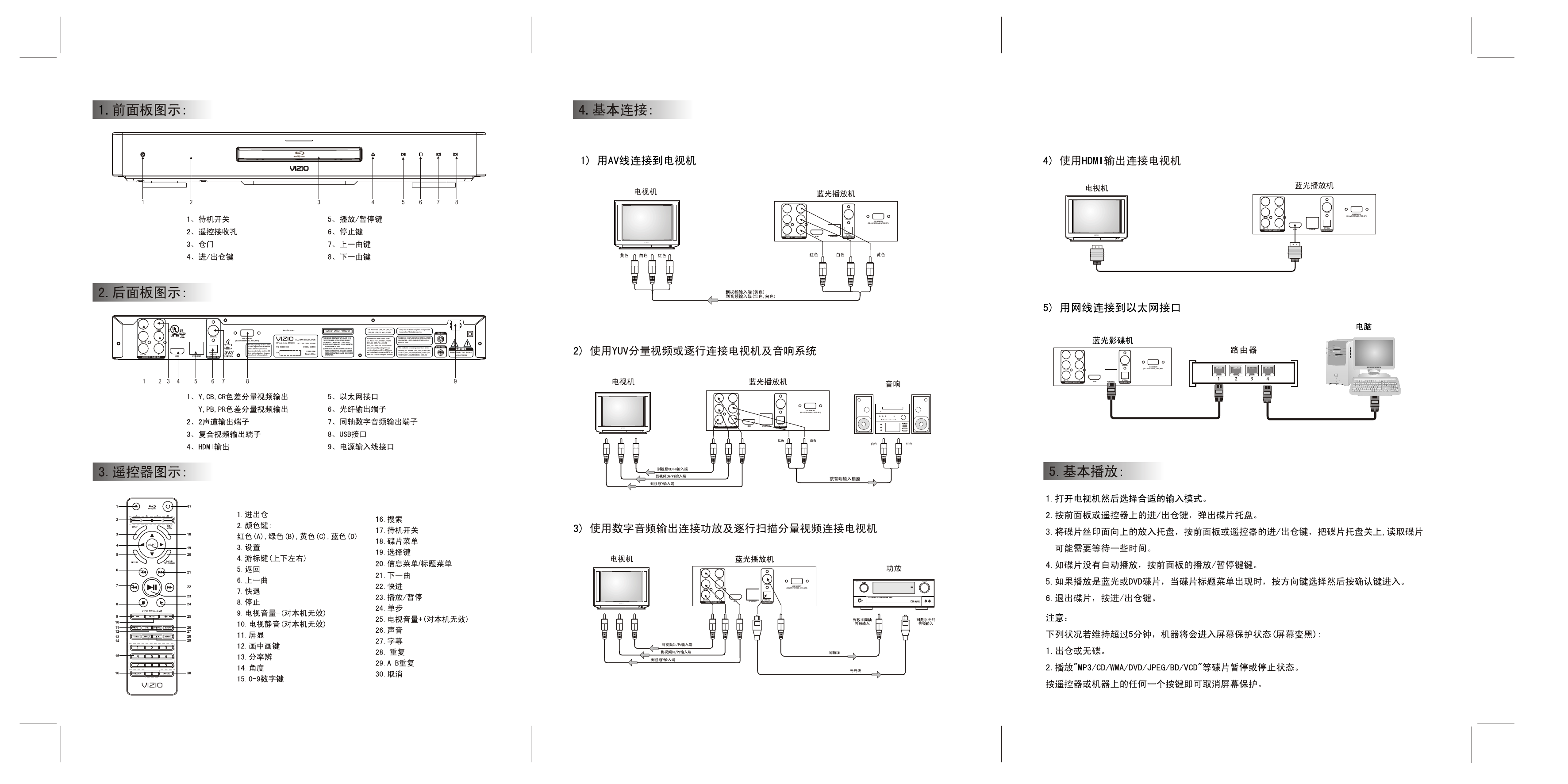 Y Cb Pb Cr Pr Video Video Out Audio Out Lr Hdmi Ethernet Coaxial Manualzz