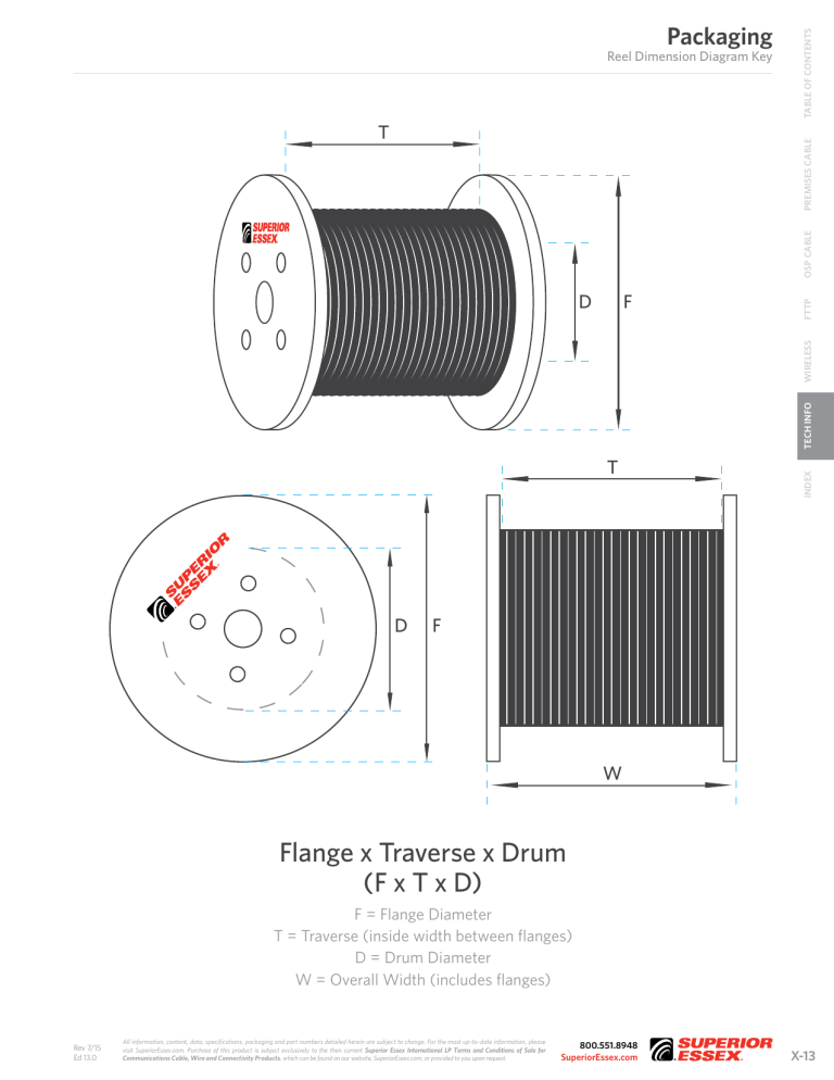 Flange X Traverse X Drum F X T X D Manualzz