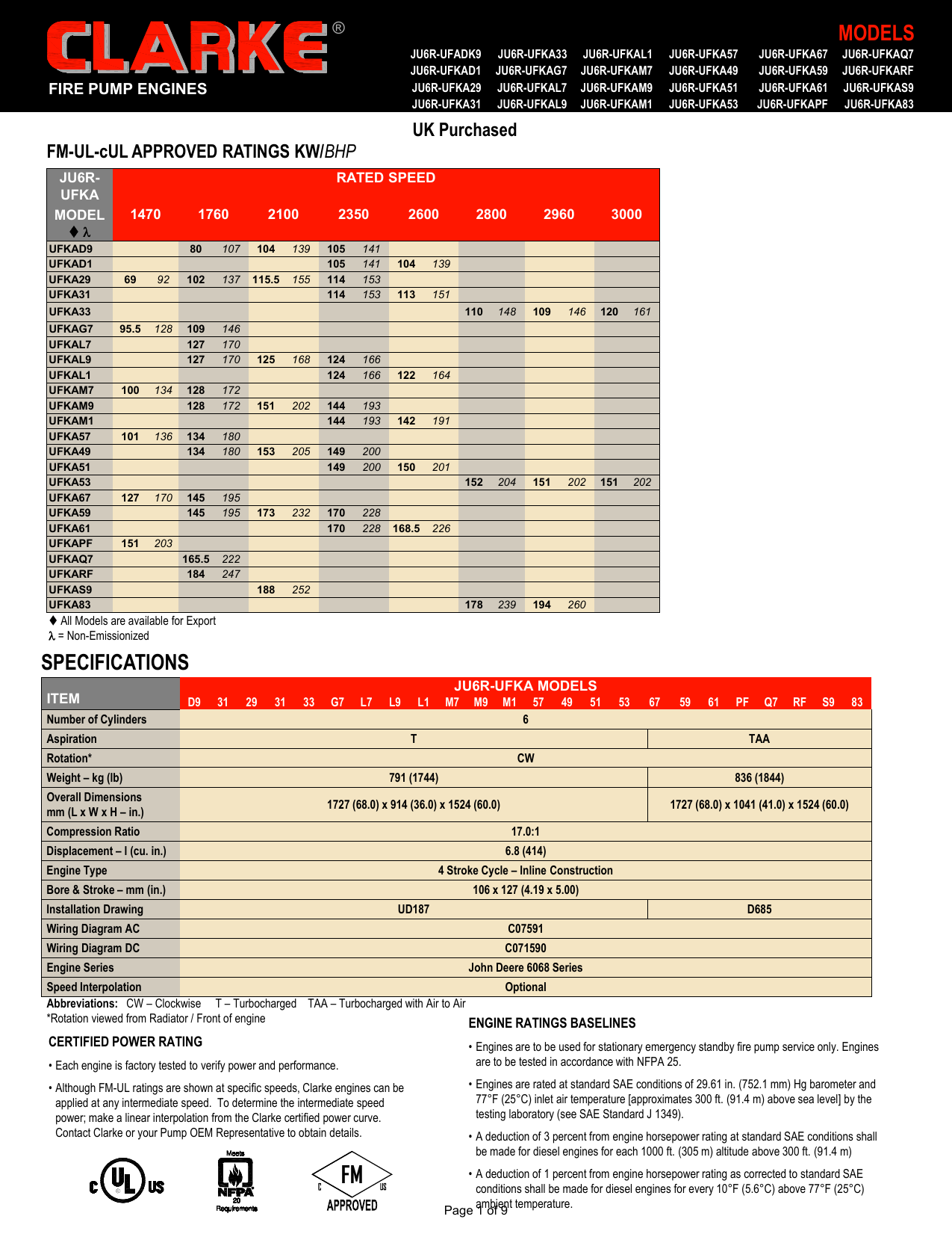 models specifications | Manualzz