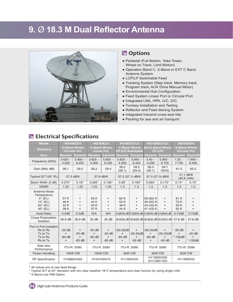 9 O 18 3 M Dual Reflector Antenna Manualzz