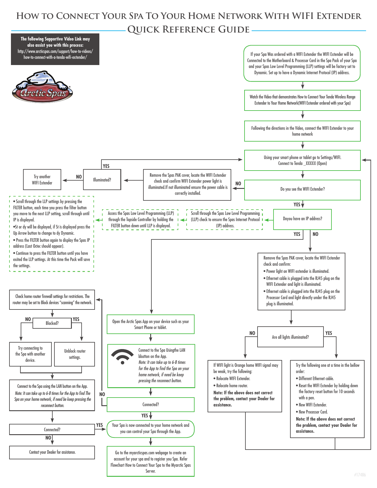 Quick Reference Guide | Manualzz