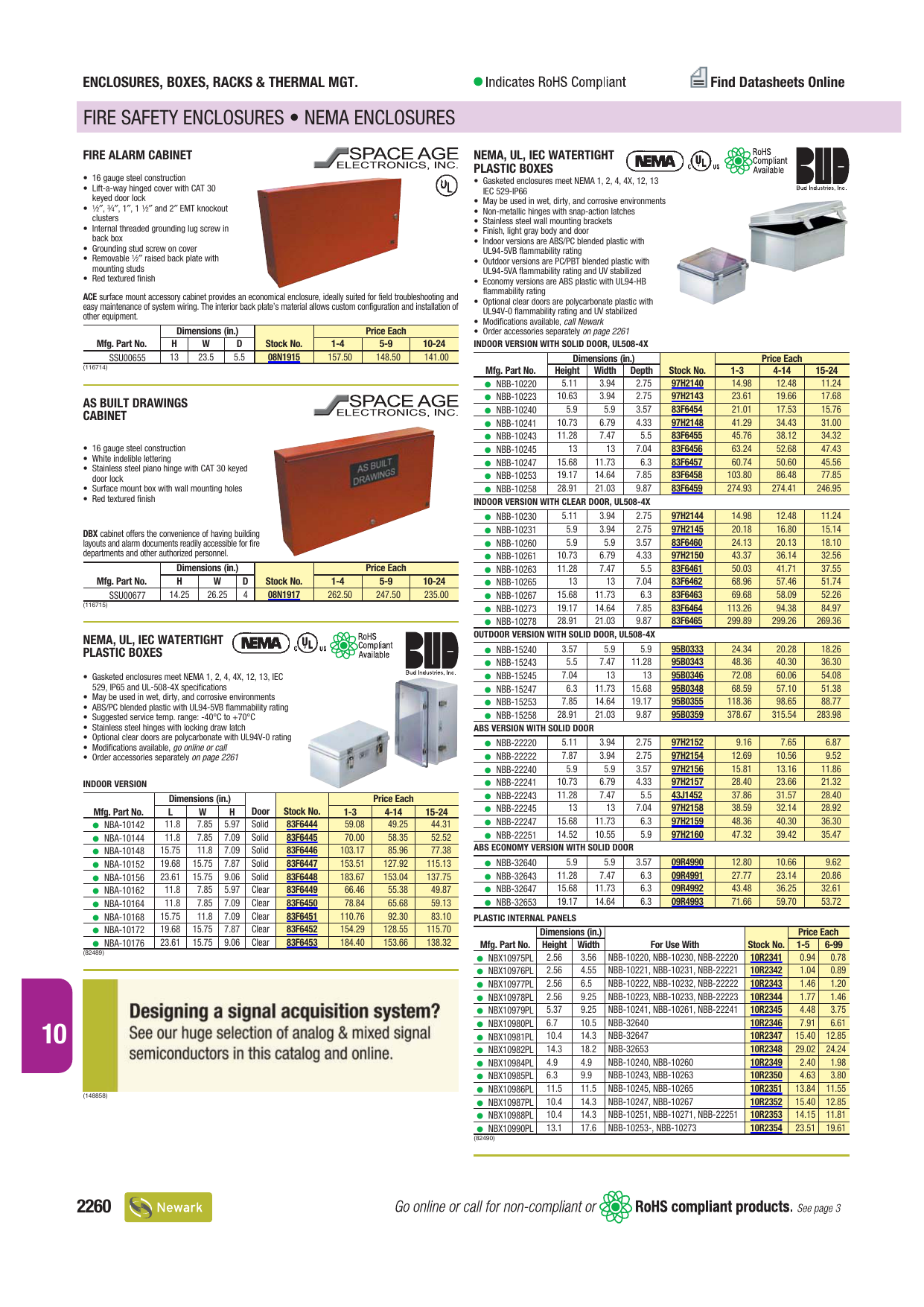 Nema Enclosure Sizes Chart