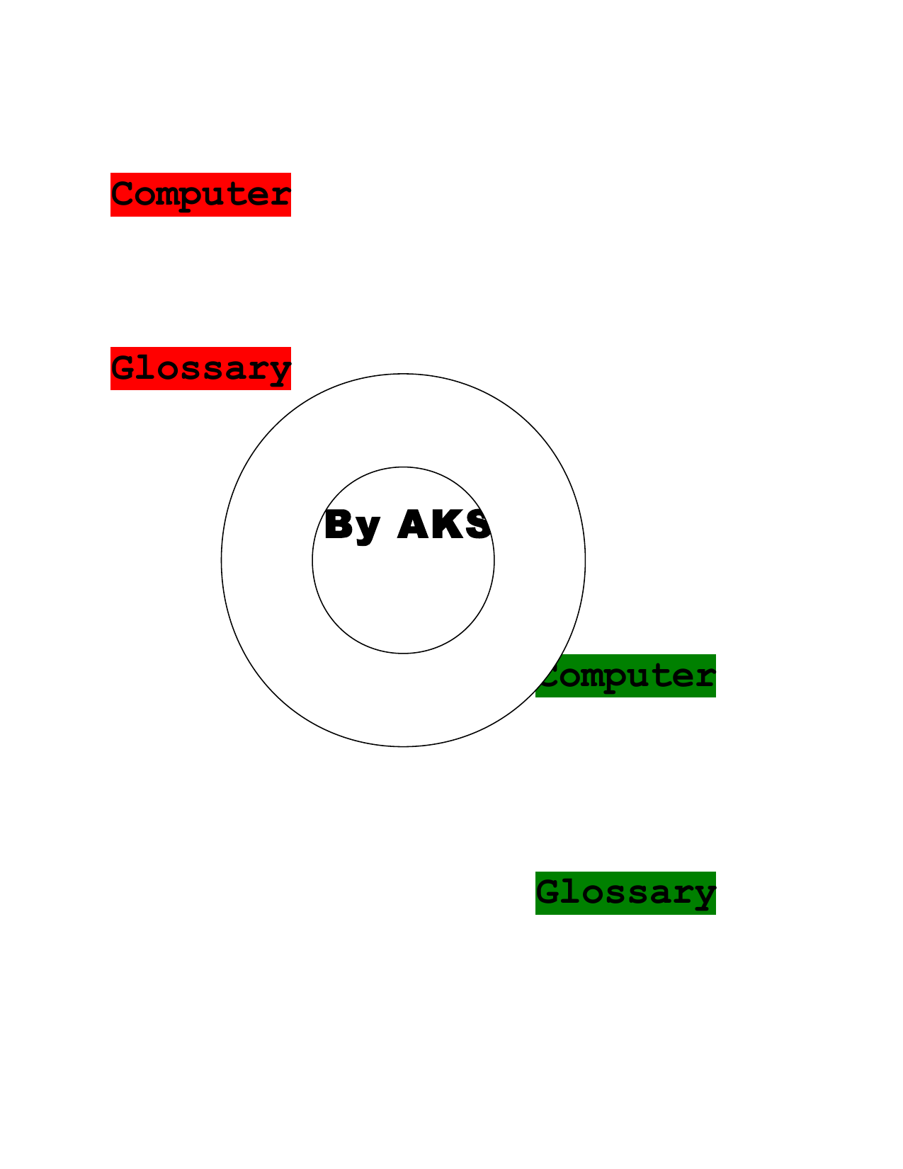 Computer Glossary By Aks Computer Glossary Manualzz