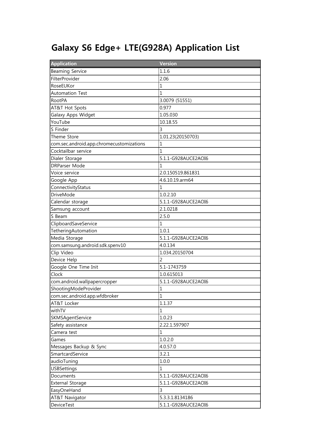 Galaxy S6 Edge Lte G928a Application List Manualzz