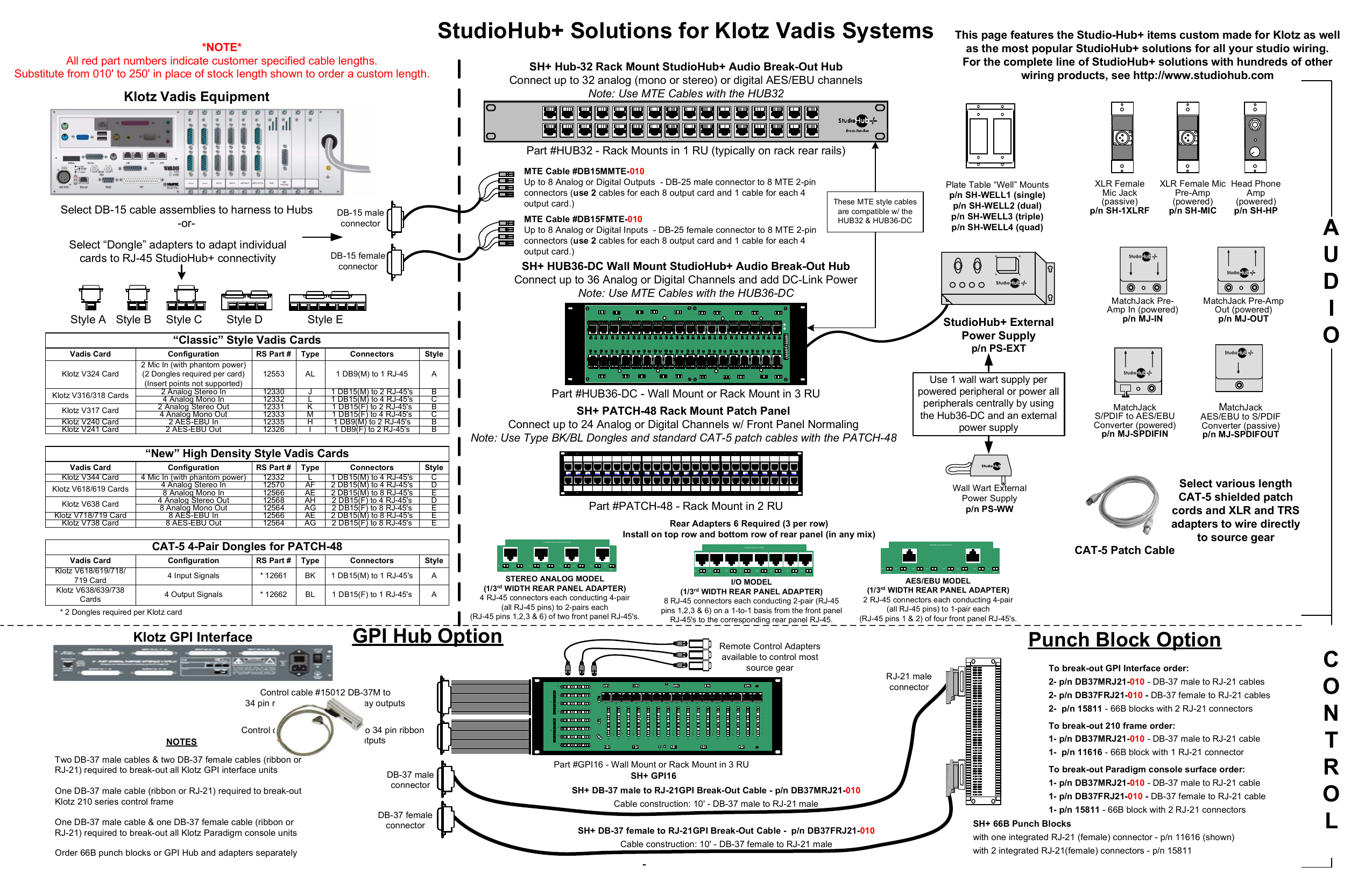 Visio Klotz Solution Vsd Manualzz