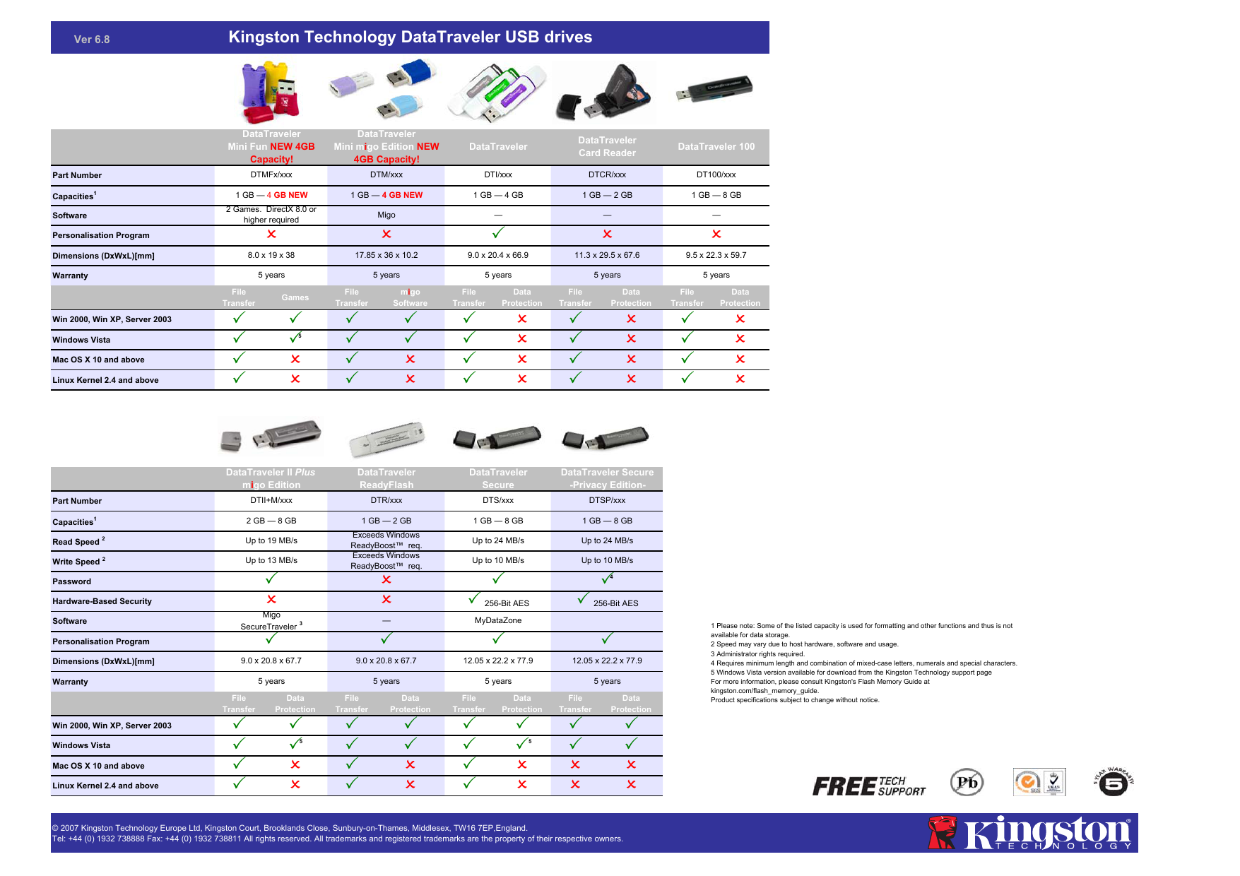 Kingston dti/1gb driver download