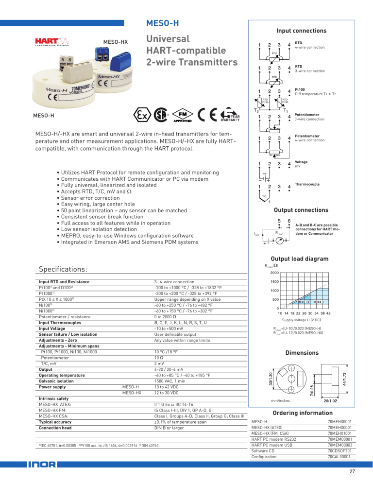 Universal Hart Compatible 2 Wire Transmitters Manualzz