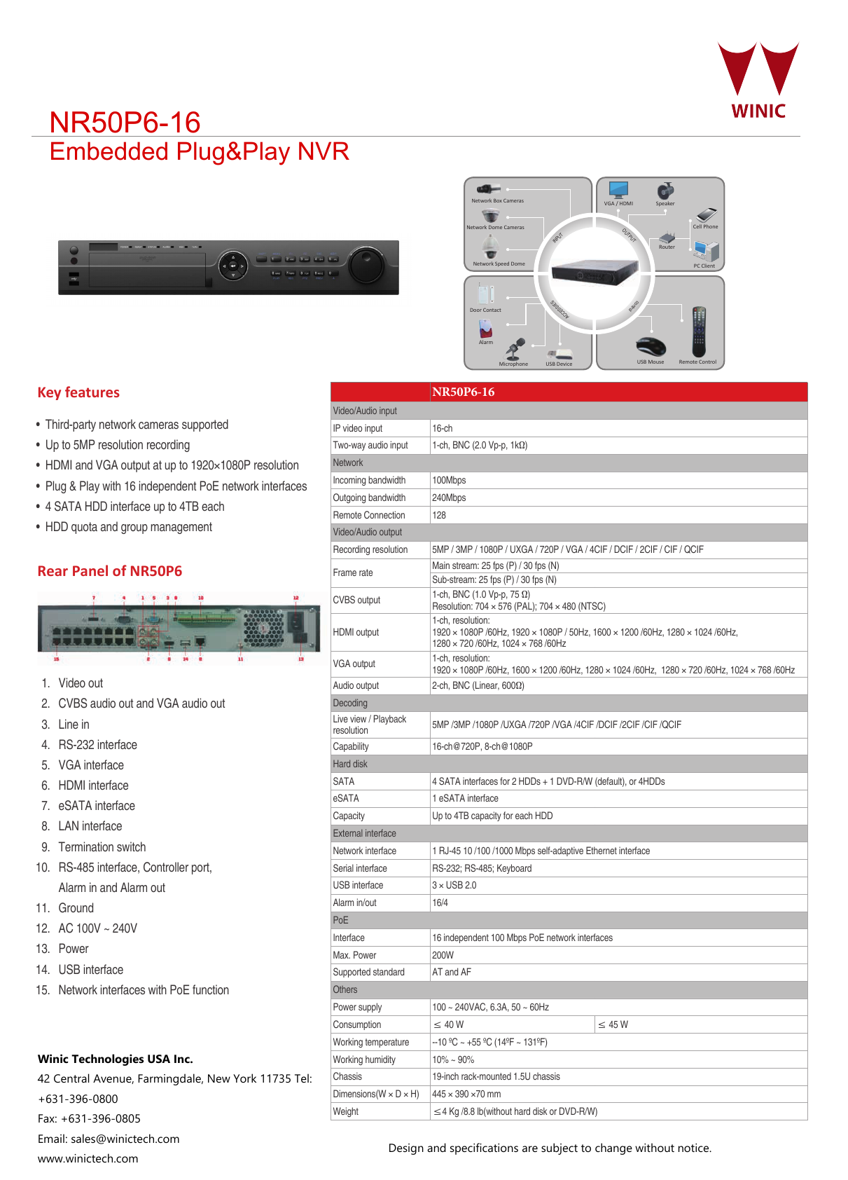 Nr50p6 16 Surveillance Manualzz