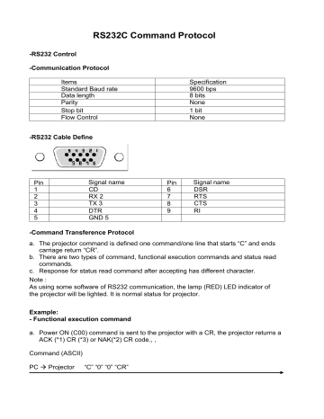 samsung mdc rs232 command list