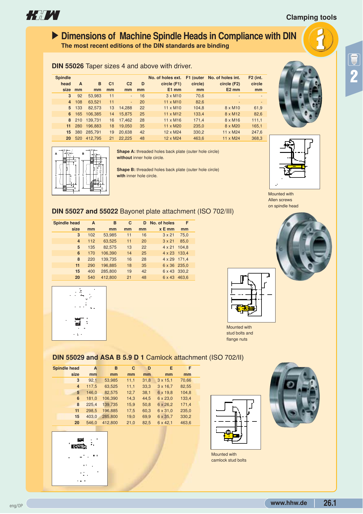 Din slot dimensions games