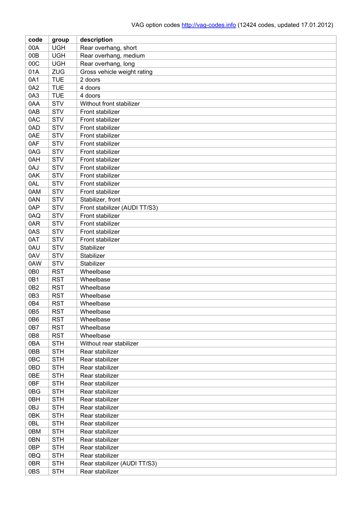 Vag Option Codes Manualzz