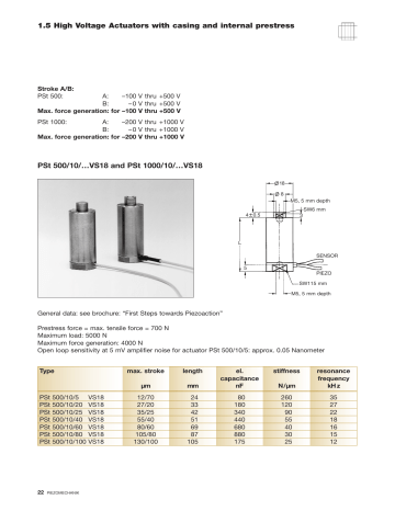 1 5 High Voltage Actuators With Casing And Internal Prestress Pst Manualzz