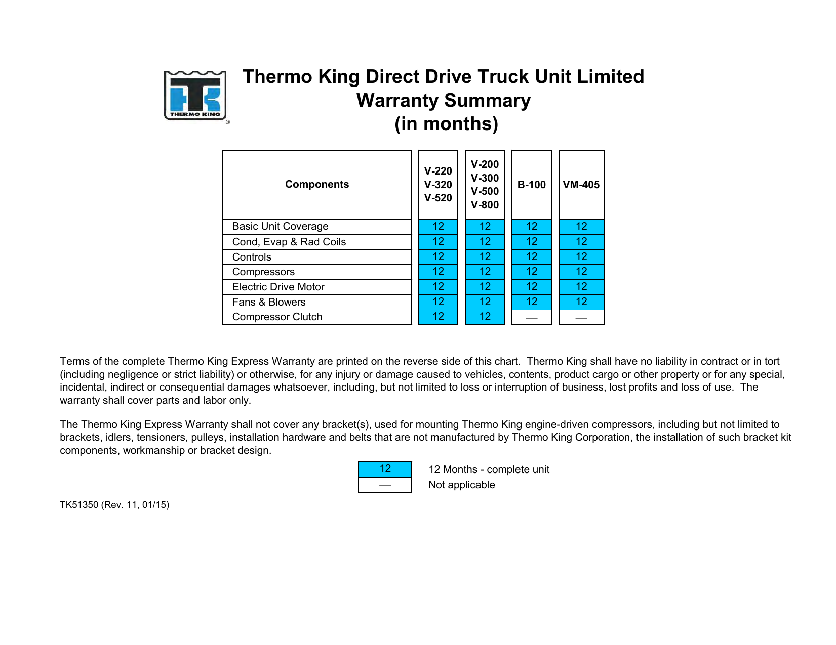 Thermo King Direct Drive Truck Unit Limited Warranty Summary In Manualzz