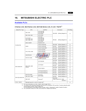 Mitsubishi Electric PLC Manual | Manualzz