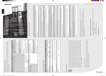 Electrolux CMC40 Manual de usuario | Manualzz