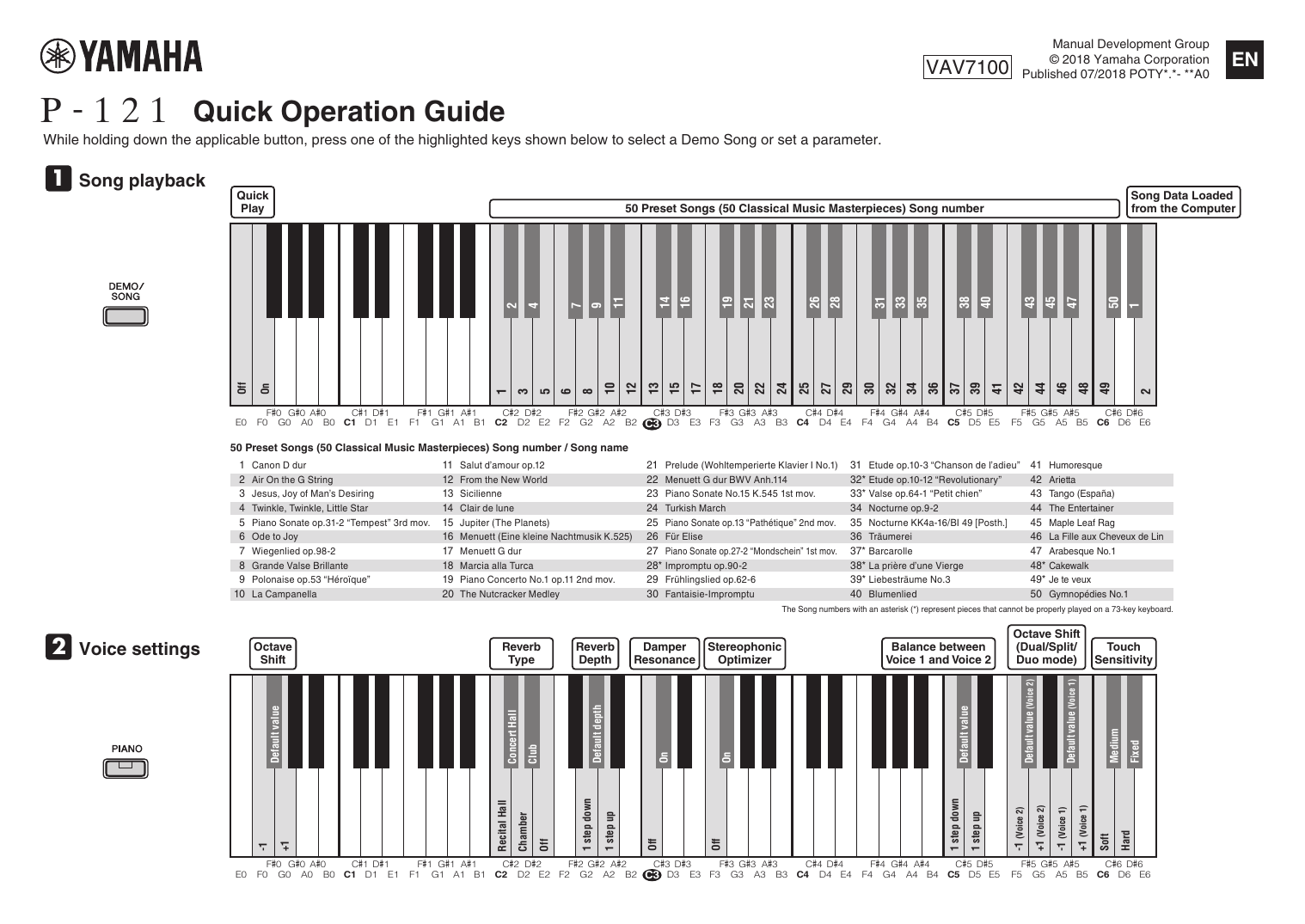 Yamaha P 121 User Guide Manualzz