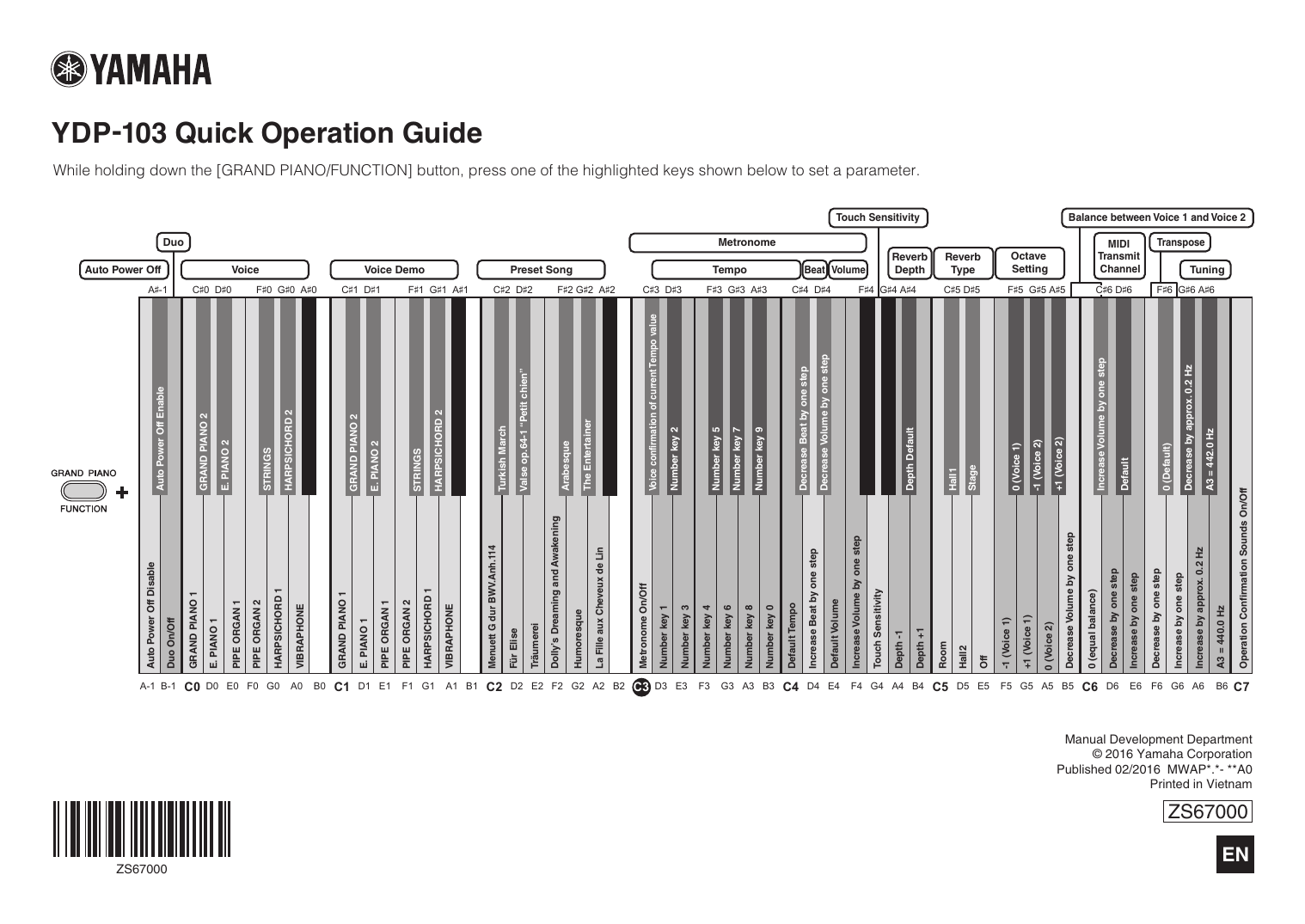 Yamaha Ydp 103 User Guide Manualzz