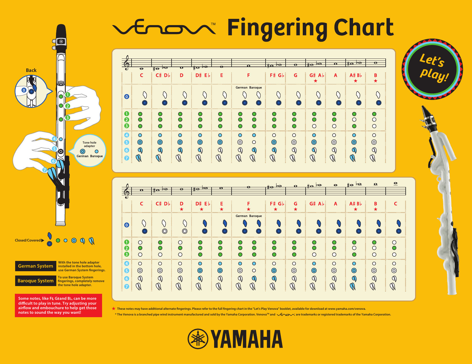 Yamaha Venova Fingering Chart Manualzz