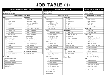 Yamaha SY85 Job Table (Image) | Manualzz