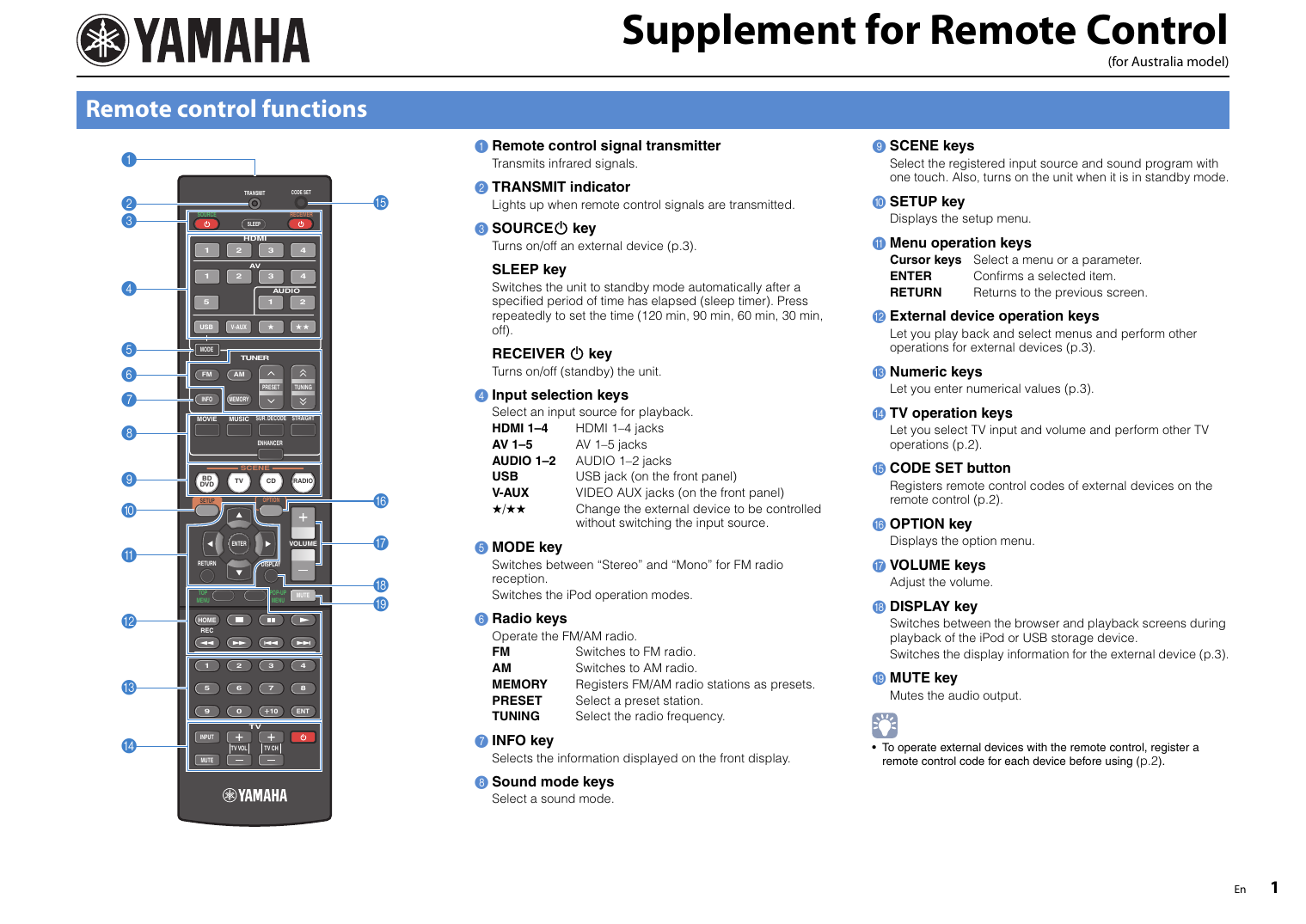 yamaha htr 2064 best settings