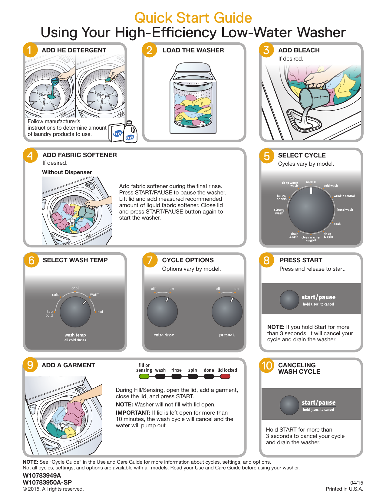 Washing note. Quick start Guide. Instructions how to use a washing Machine. Machine is rinsing Press Water Key Ariston кофемашина. Innovex washing Machine instructions.