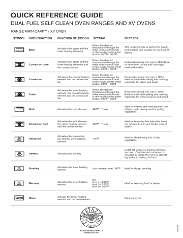 Bertazzoni Profs30xv Quick Reference Guide Xv Ovens En Manualzz