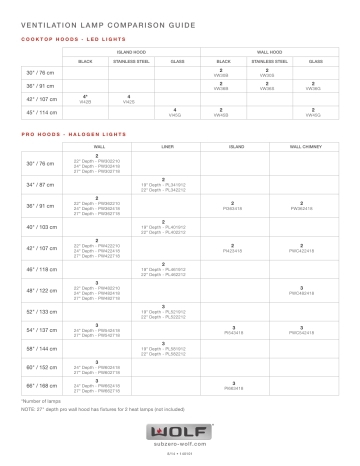 Wolf PW302418 Lighting Guide | Manualzz