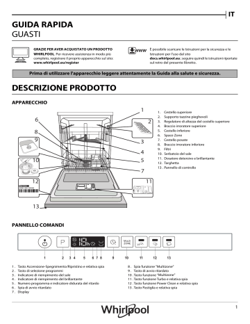 Whirlpool WIC 3C26 P Manuale utente | Manualzz