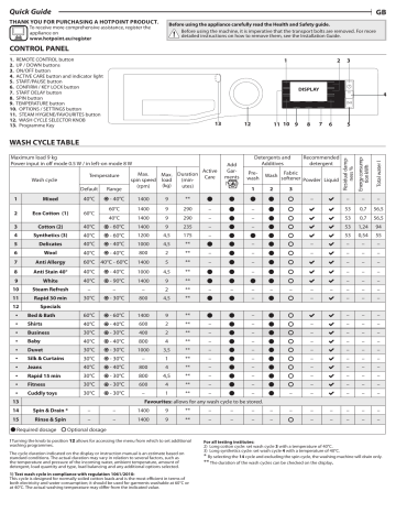 HOTPOINT/ARISTON NLLCD 947 WD ADW EU Setup and user guide | Manualzz