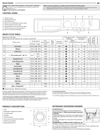 hotpoint fml 942