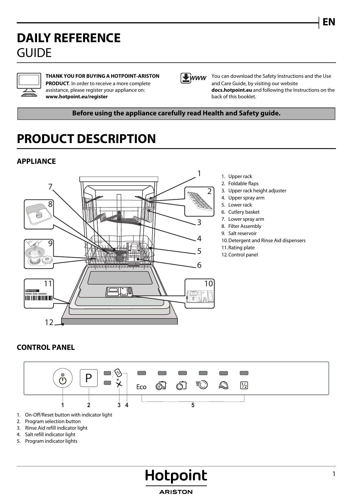 Meaning Hotpoint Dishwasher Cycle Symbols At Samuel Goggins Blog