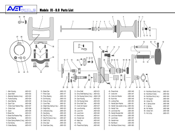 Avet Reels Fishing Equipment JX 8.0 User manual Manualzz