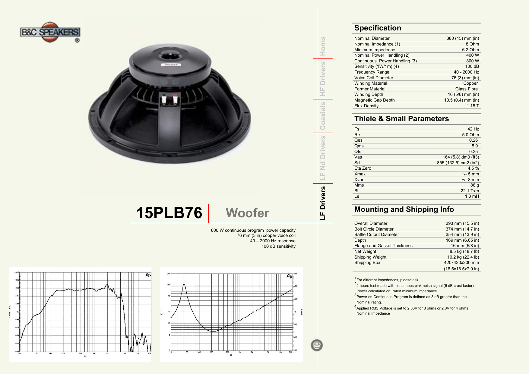 nominal impedance speakers
